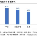 高股息不外求！台灣就有好標的