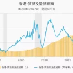 因應國際動態，香港金管局宣告將立即調升基本利率