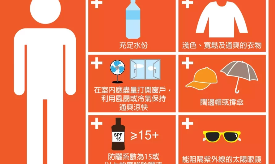 高溫飆到近四十度！天氣酷熱香港政府呼籲市民應預防中暑